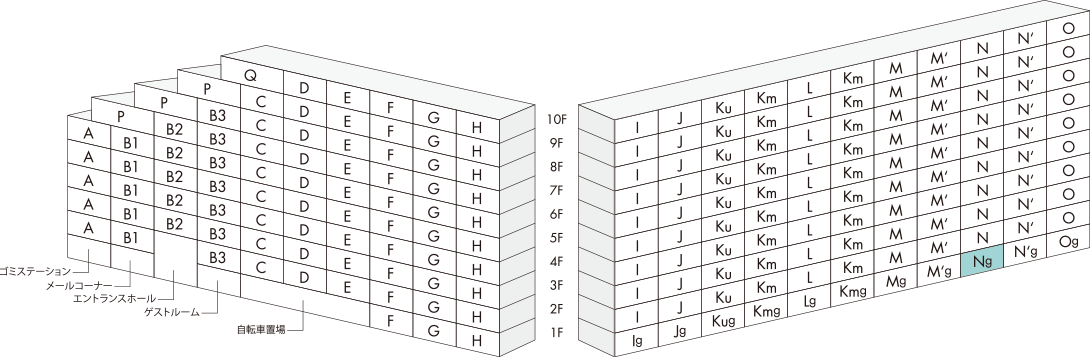 MAP Ng