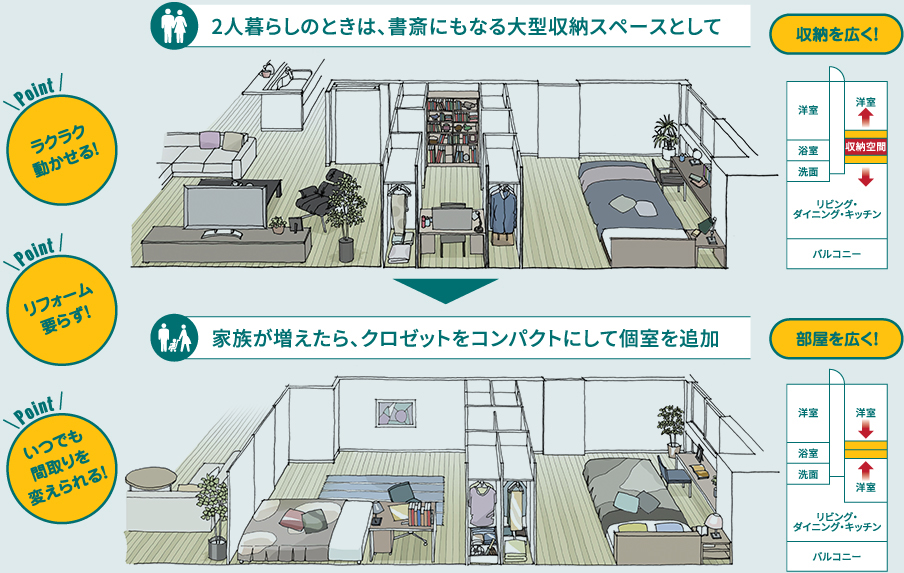 収納ユニットを動かすことで、間取りの自由度が格段にアップ!