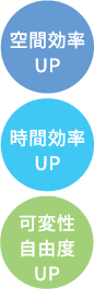 時間効率UP