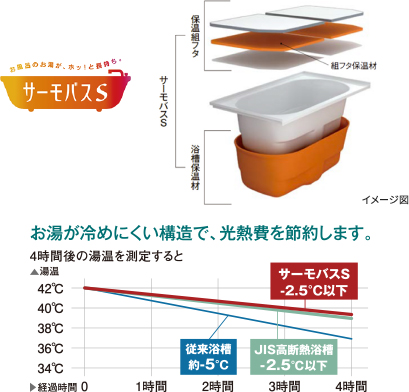 サーモバスS