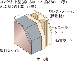 外壁 (断面)