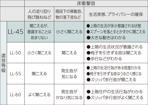 表示尺度と仕宅における生活実感と対応の例（日本建築学会）