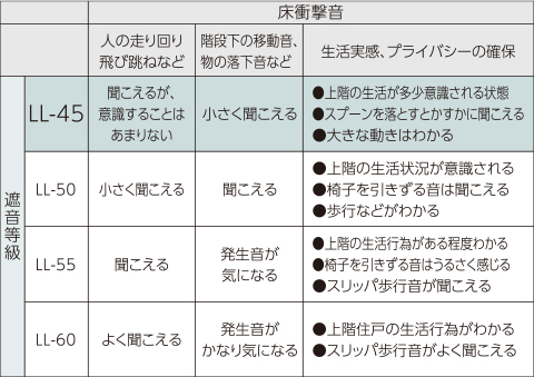 表示尺度と仕宅における生活実感と対応の例(日本建築学会)