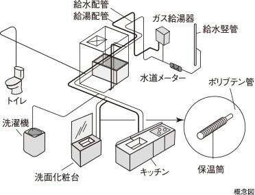 先分岐工法