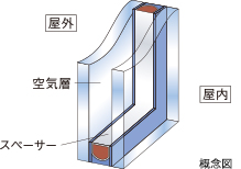 複層ガラス