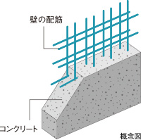 ダブル配筋