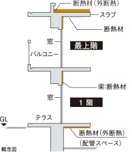 次世代省エネ基準の断熱設計