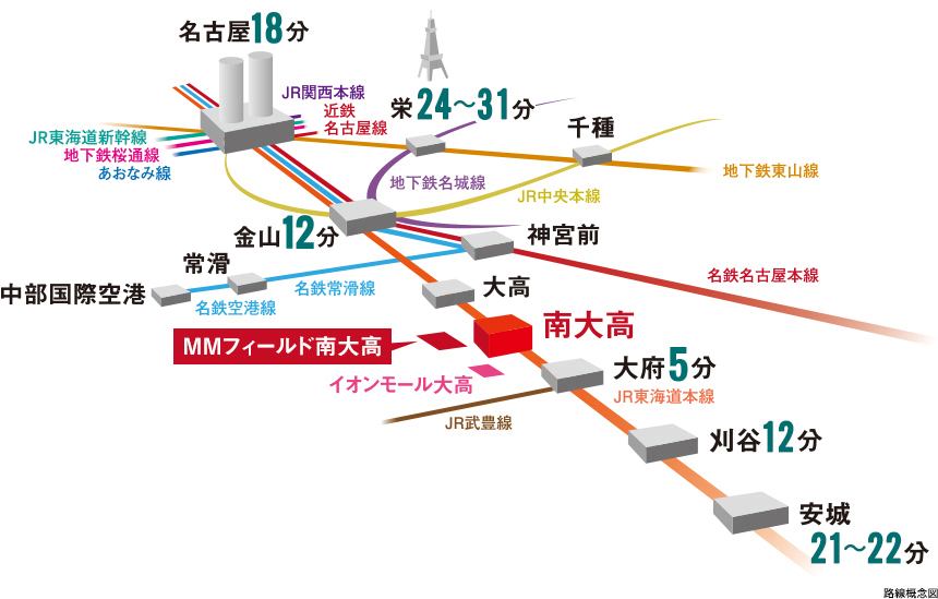 名古屋18分