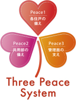 Three Peace Sytem